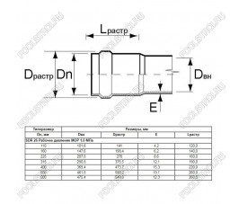 Труба Aquaviva НПВХ SDR26 d225*8.6 L-6160 (штука)