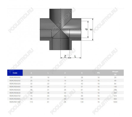 Крестовина EFFAST d20 мм (RDRСRD0200)