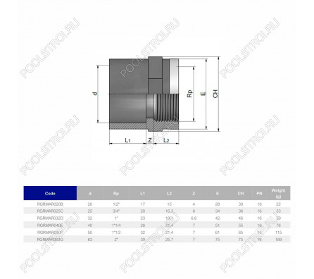 Муфта переходная EFFAST c металлическим кольцом d25x3/4