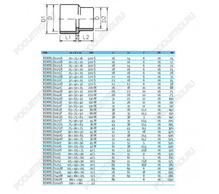 Втулка переходная ПВХ EFFAST d63x75x40 мм (RDRRLD063E)