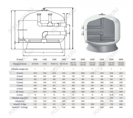 Фильтр Hayward HCFF922002WVA FA1000 Bobbin (D2350)